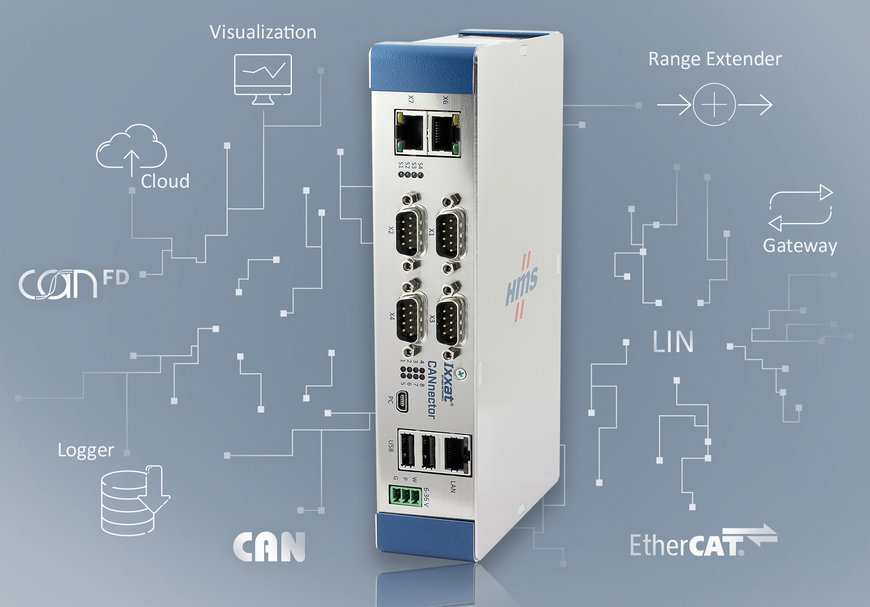 Ixxat CANnector―CANのための万能ツール